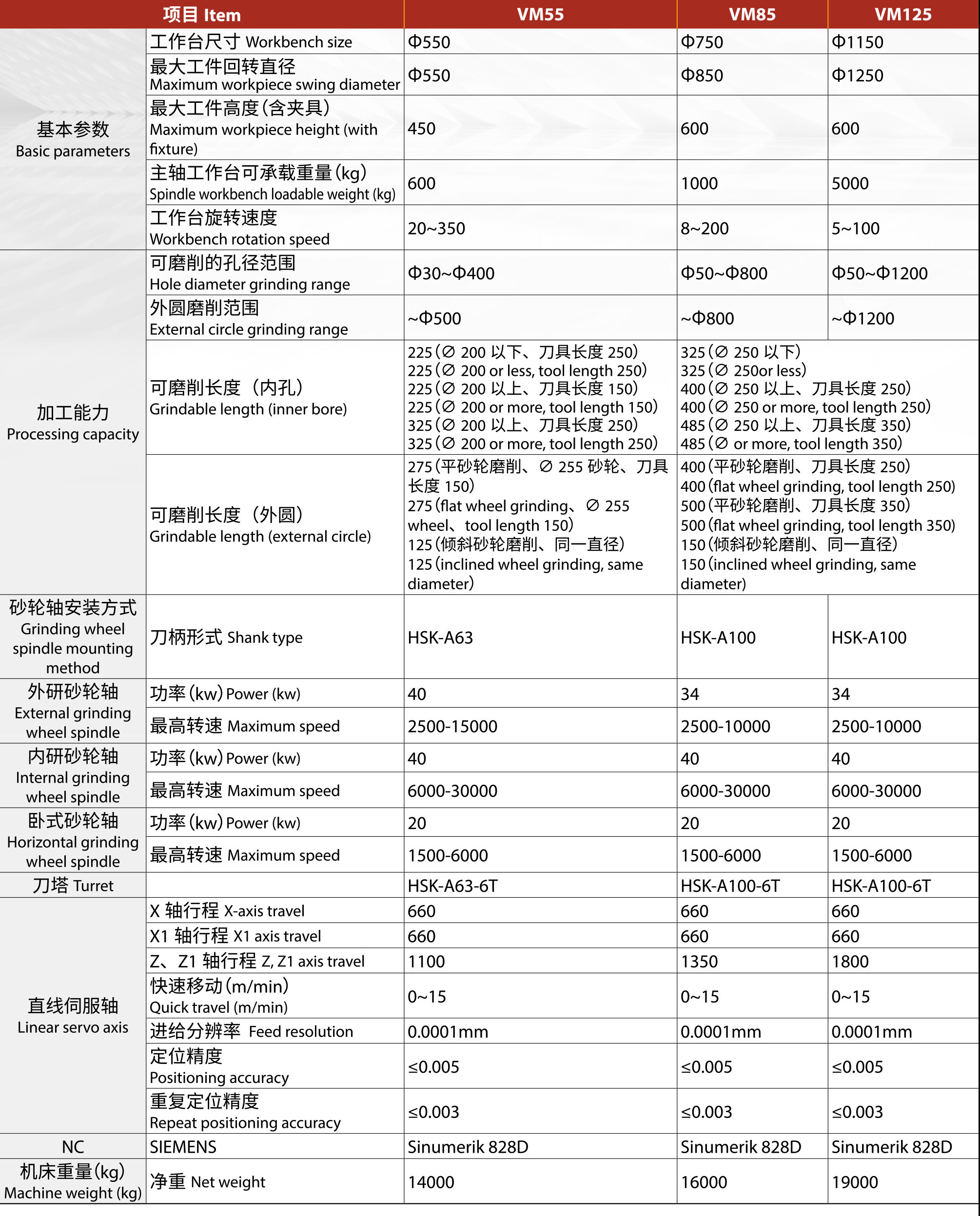 Machine specifications