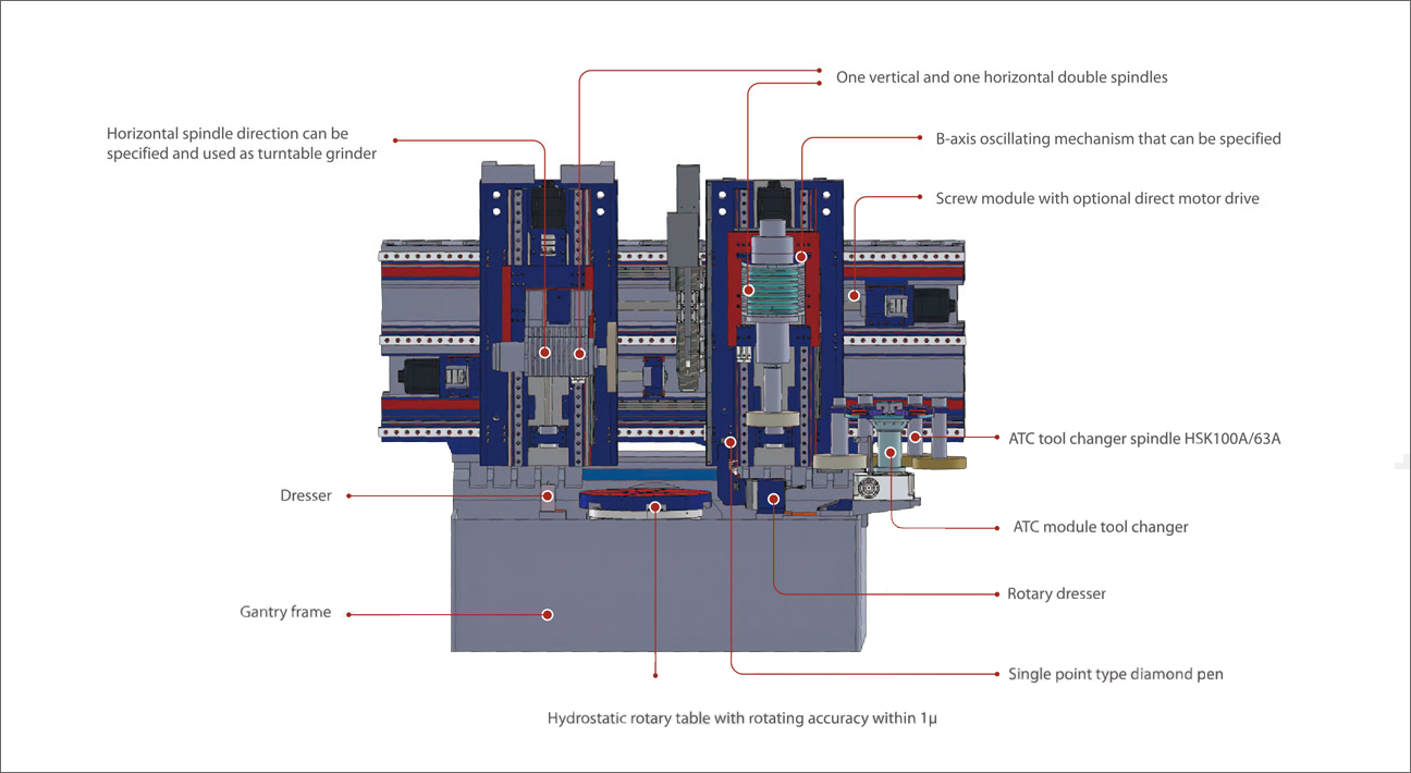 <span style="font-size:24px;">Vertical-Horizontal Twin-Spindle Multi-Function Grinding Machine</span>