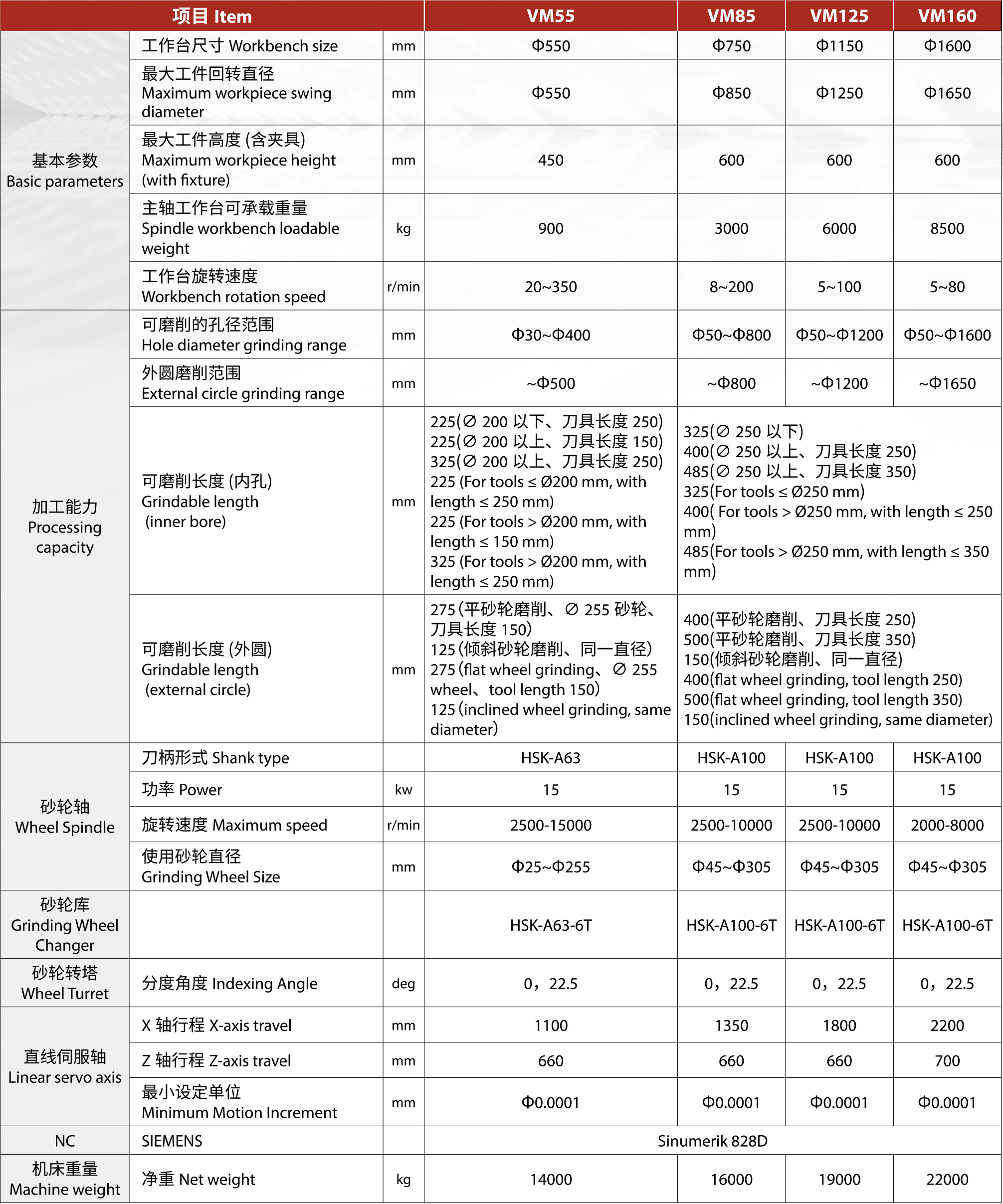 Machine specifications